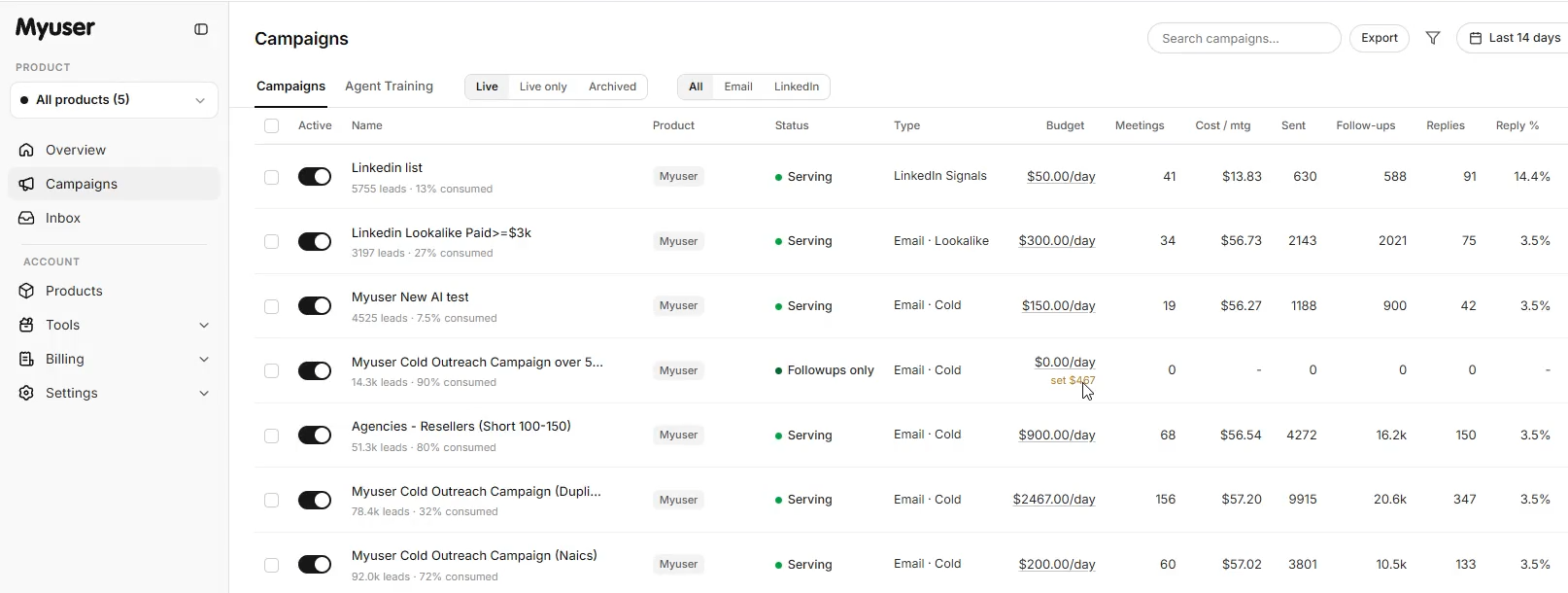 Myuser dashboard showing campaign budget controls and prospect research activity